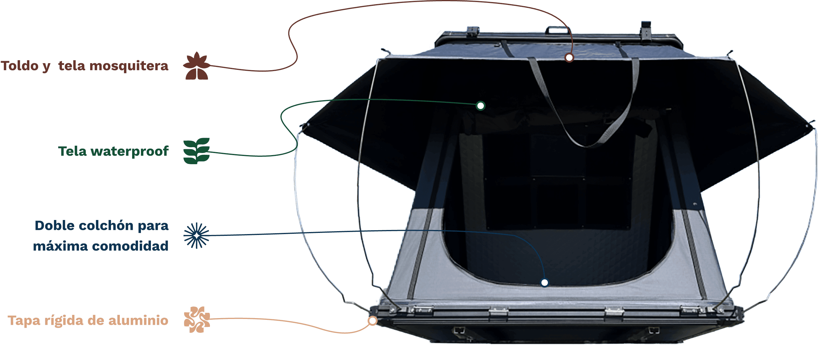 SkyCamp